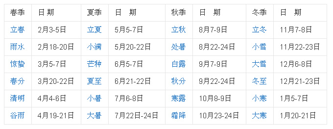 二十四节气表_其它-天堂网